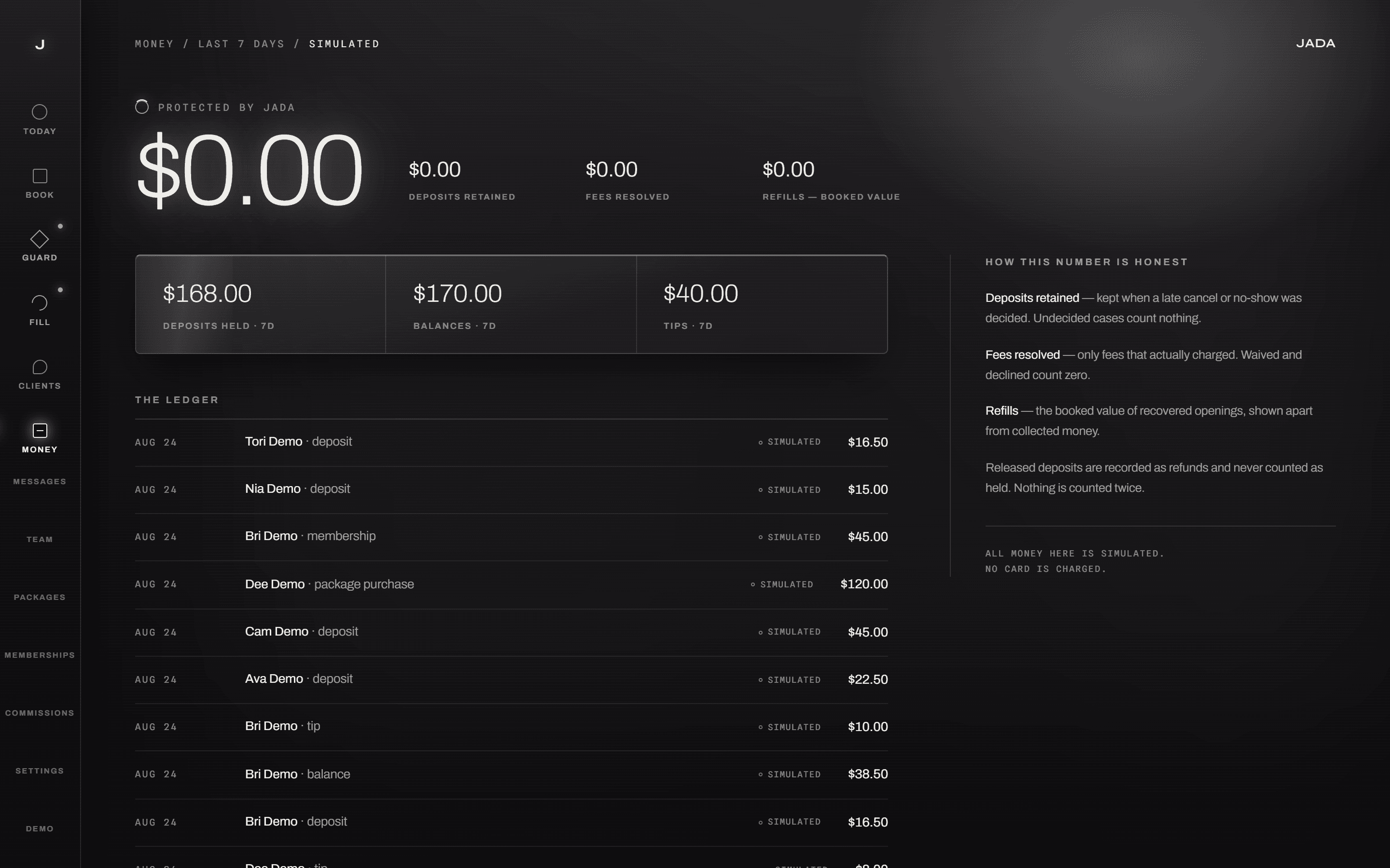 JADA Money: deposits held, protected revenue, and the ledger explaining how each number was reached — demonstration data, payments simulated.